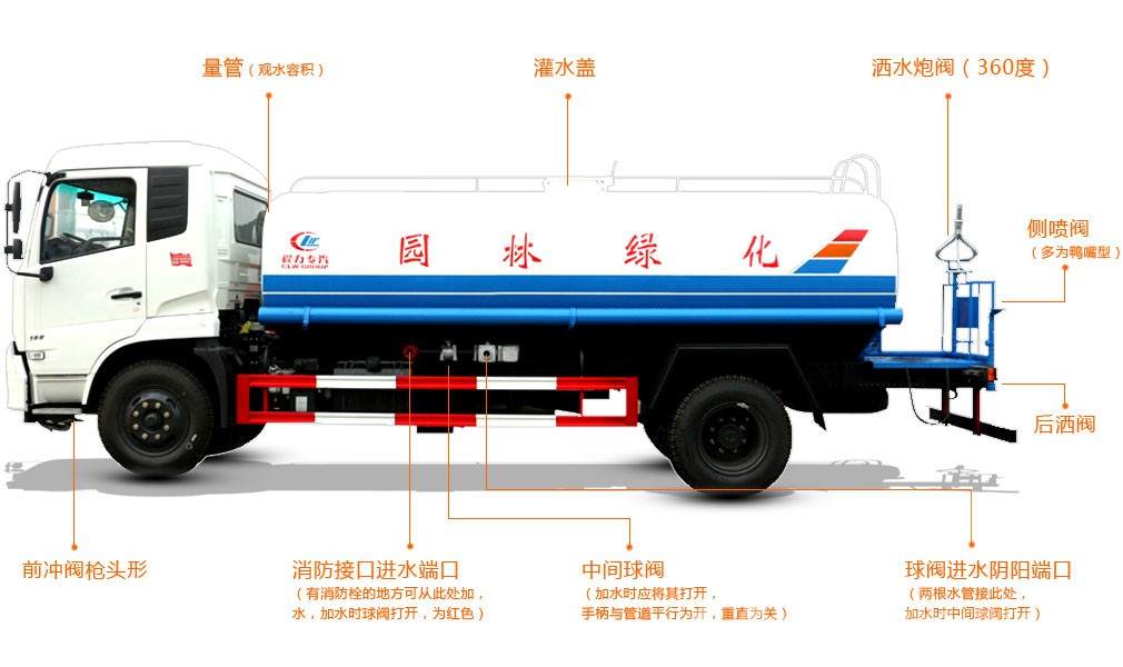 程力灑水車配件功能詳解，你了解多少?