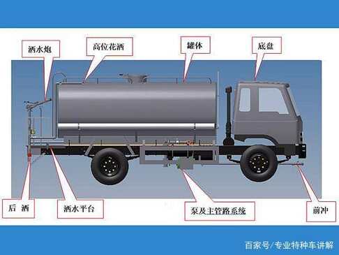 湖北程力灑水車構造，工作原理和注意事項