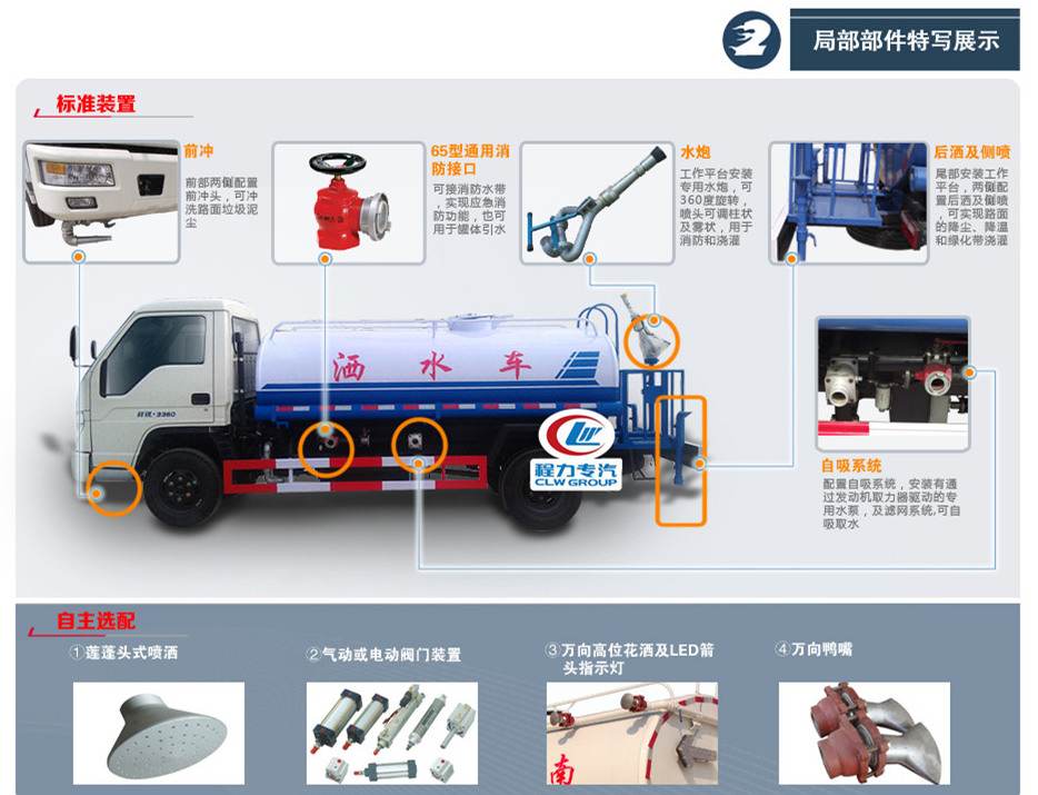 標配位置圖 標配位置圖