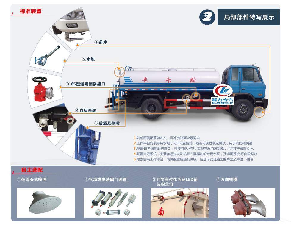 配置結構圖