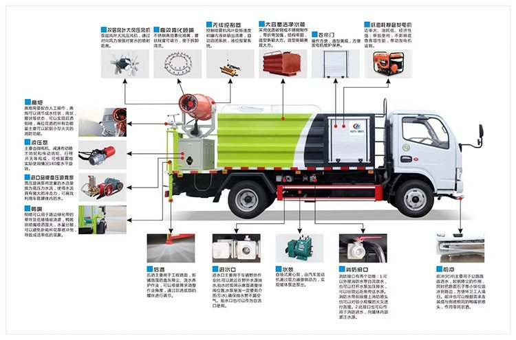 福田領航M5藍牌抑塵車