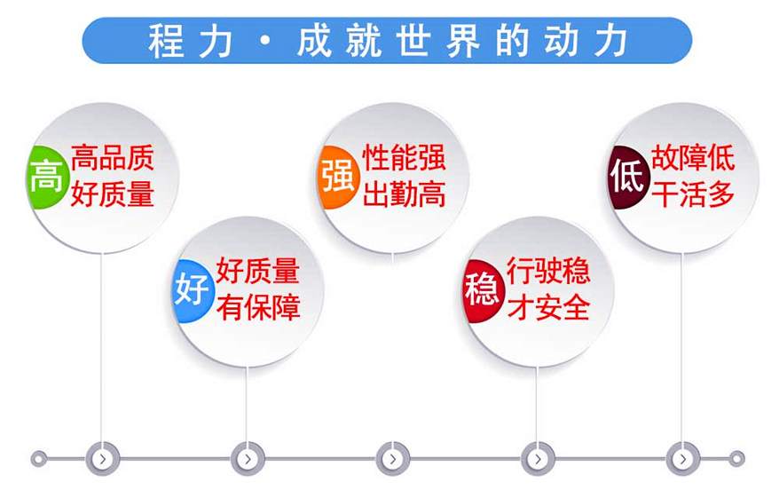 高品質 好質量