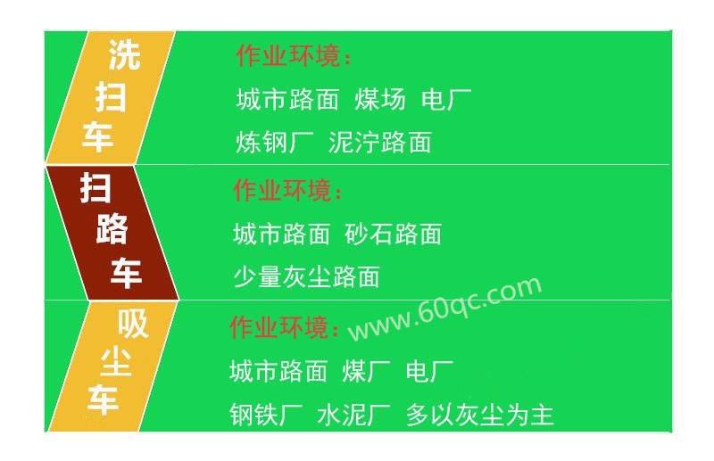 洗掃車 掃路車 吸塵車使用環(huán)境簡(jiǎn)介