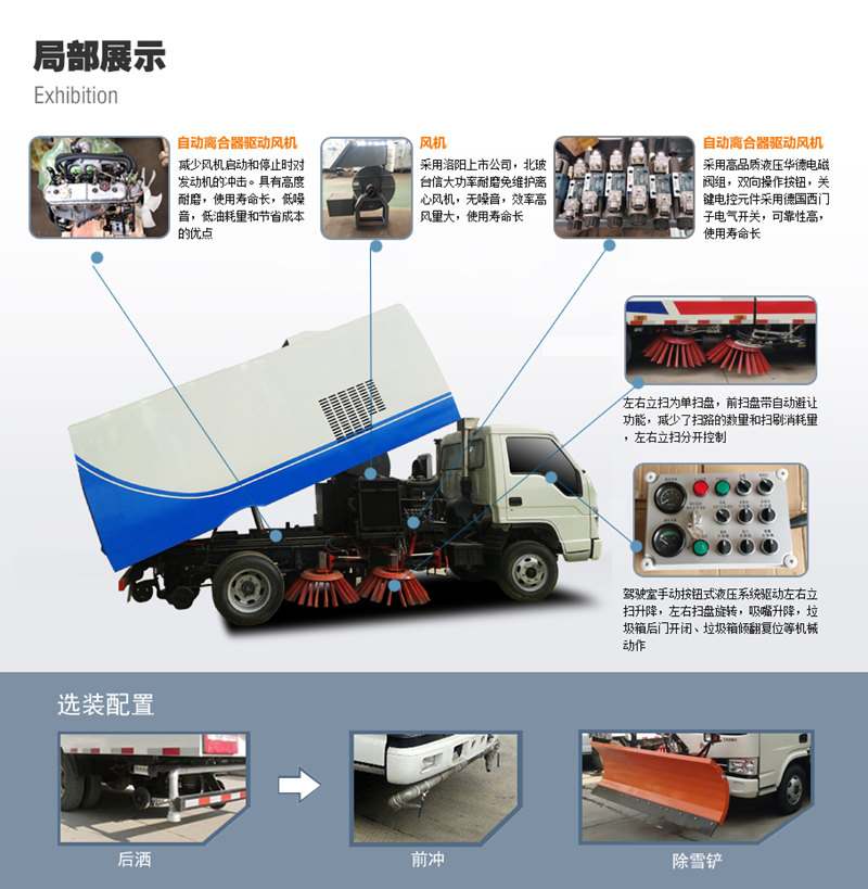 東風多利卡D7洗掃車局部展示，選裝配置
