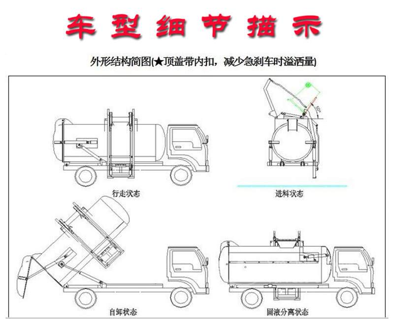 餐廚垃圾車細節描述，外形機構圖