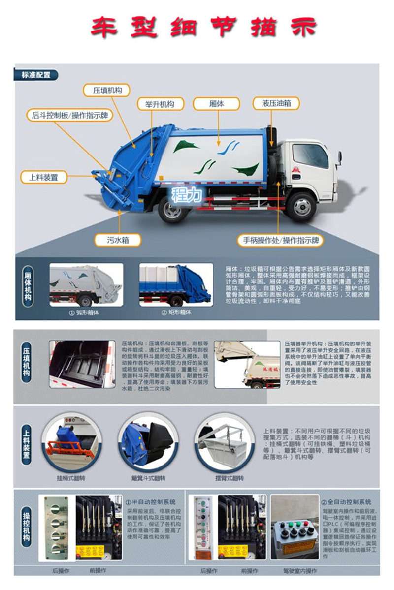 壓縮式垃圾車標準配置