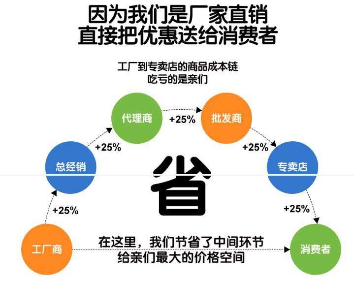 在哪可以買(mǎi)到正宗程力的灑水車(chē)?